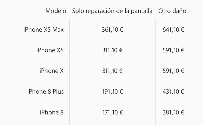 Illustration for article titled Pone a prueba la resistencia de la pantalla del iPhone Xs con un punzón. Este es el resultado